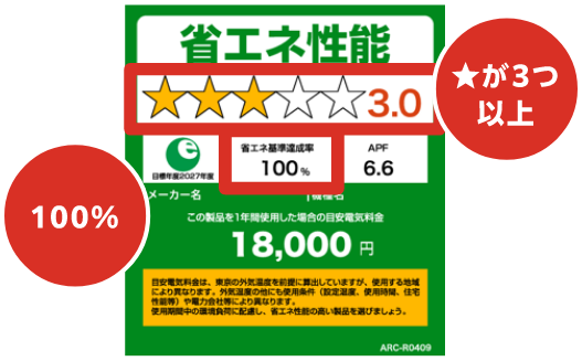 省エネ性能基準 達成率100% / 多段階評価点3.0以上